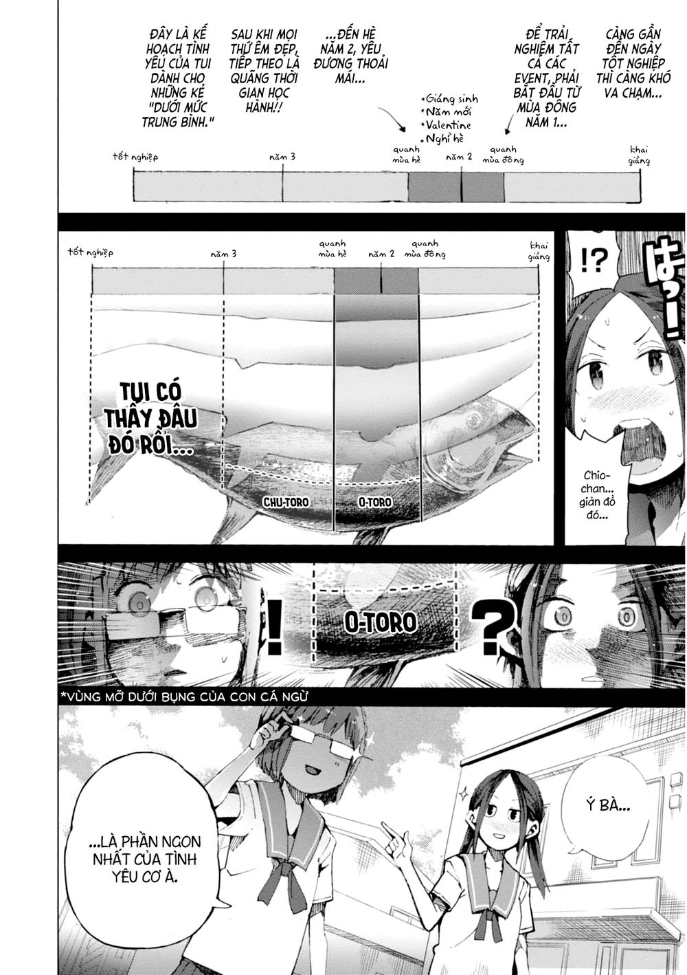 Chio-Chan No Tsuugakuro: Chapter 4