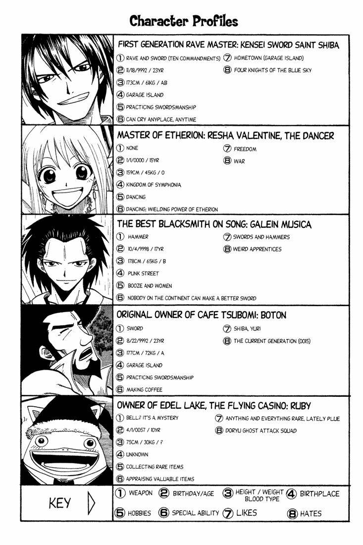 Rave Master: Chapter 79