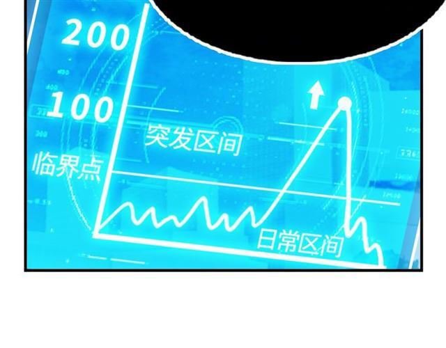 Tôi Là Kẻ Độc Tài: Chapter 1.2