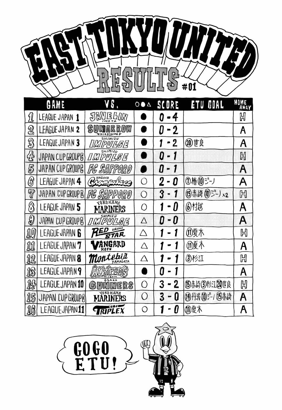 Giant Killing: Chapter 88