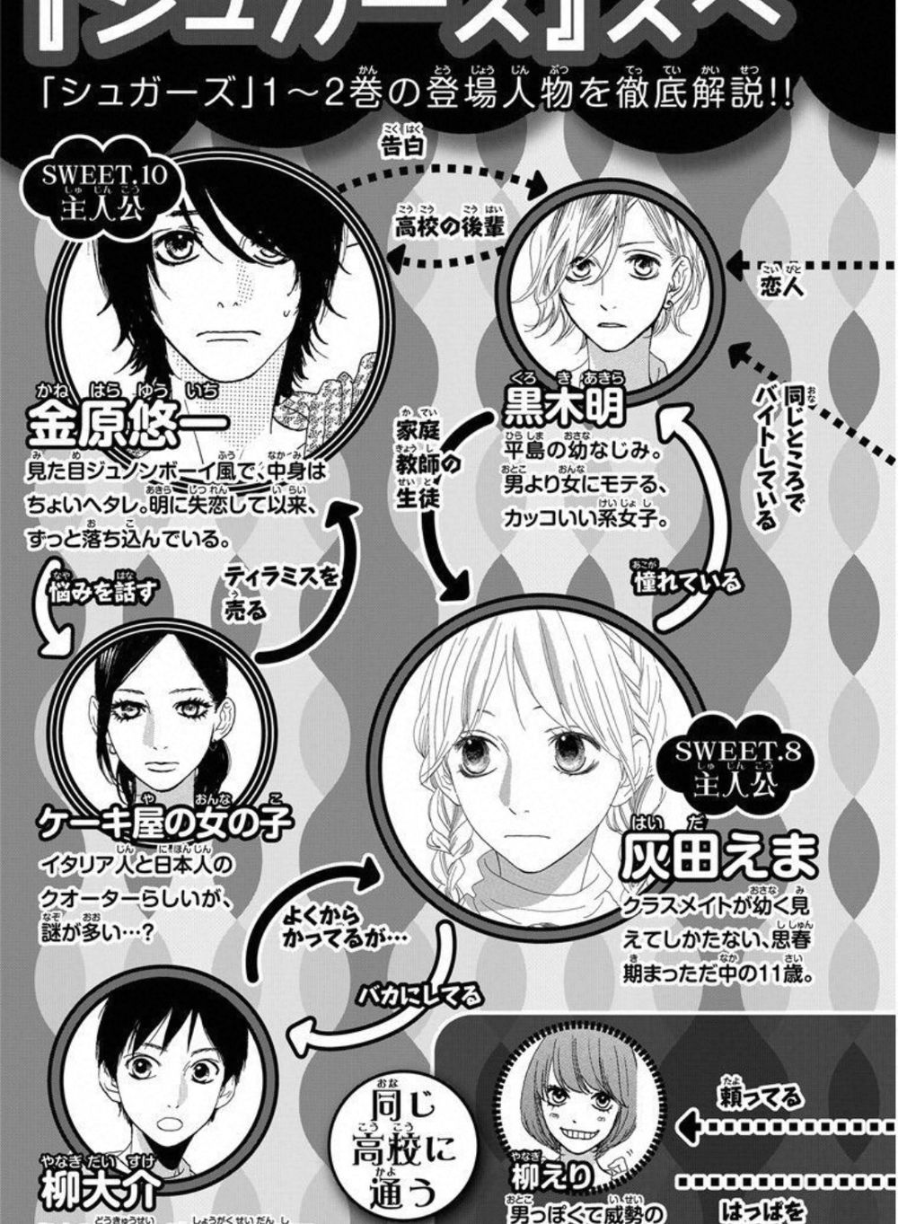 Sugars: Chapter 15.1