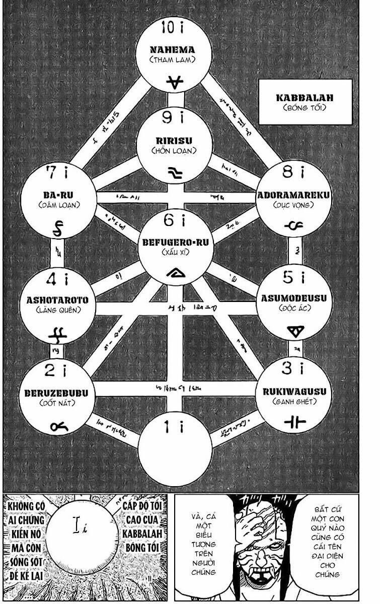 Cuộc Phiêu Lưu Của Quỷ Satan: Chapter 26