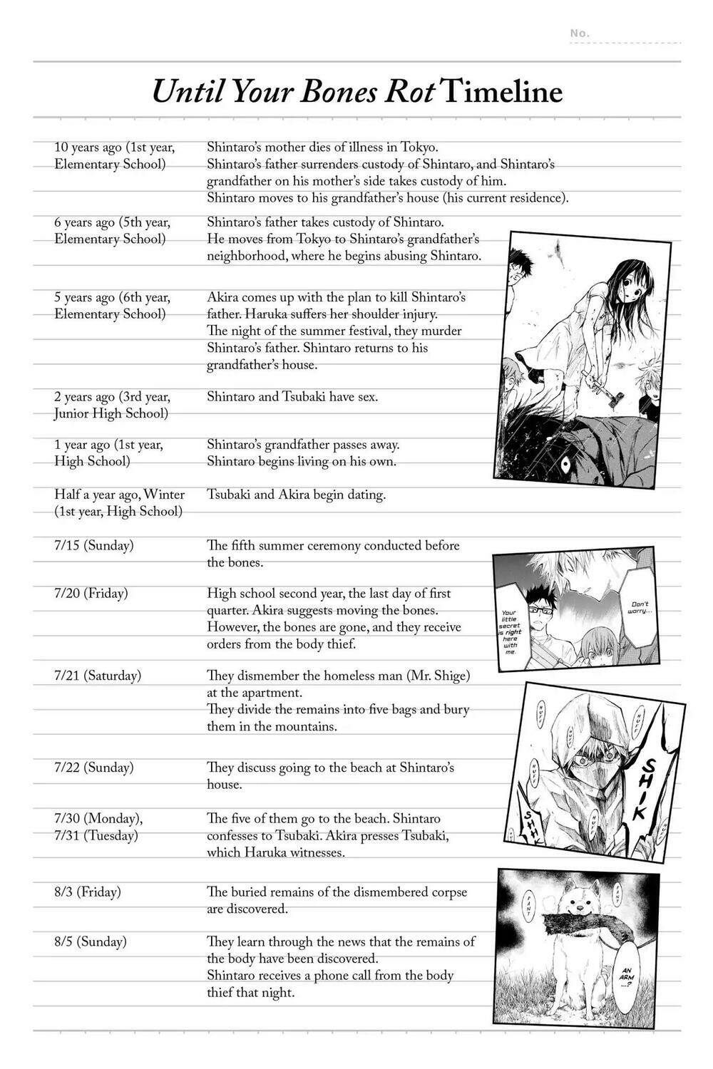 Hone Ga Kusaru Made: Chapter 58