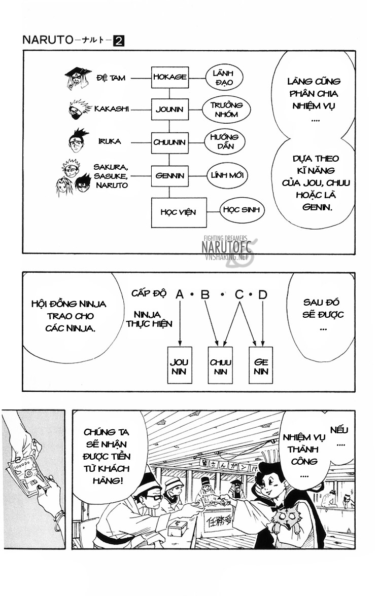 Naruto: Chapter 9