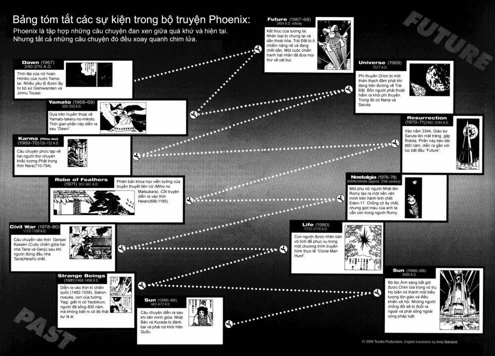 Chim Lửa: Chapter 43