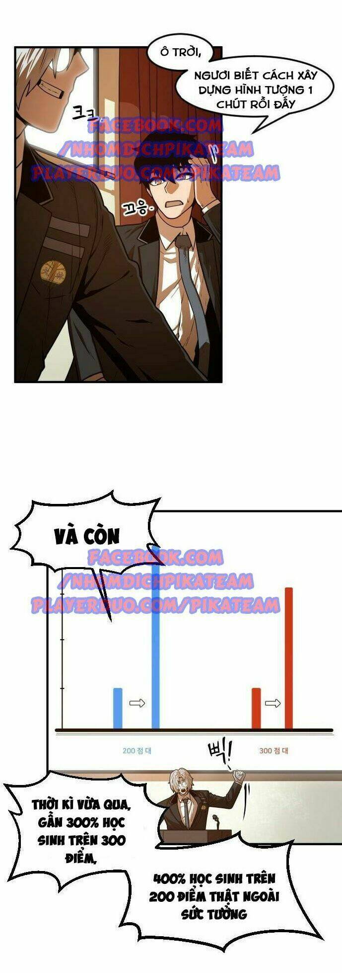 Chinh Phạt Học Đường: Chapter 10