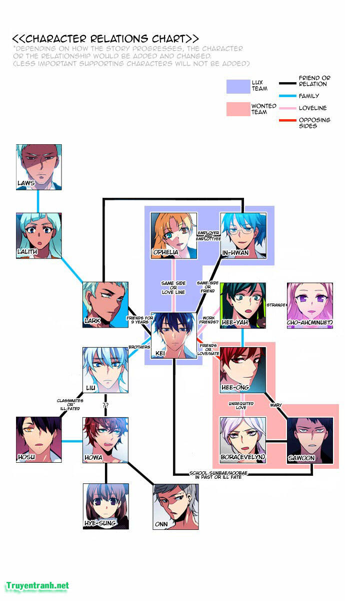 Wonted: Chapter 117