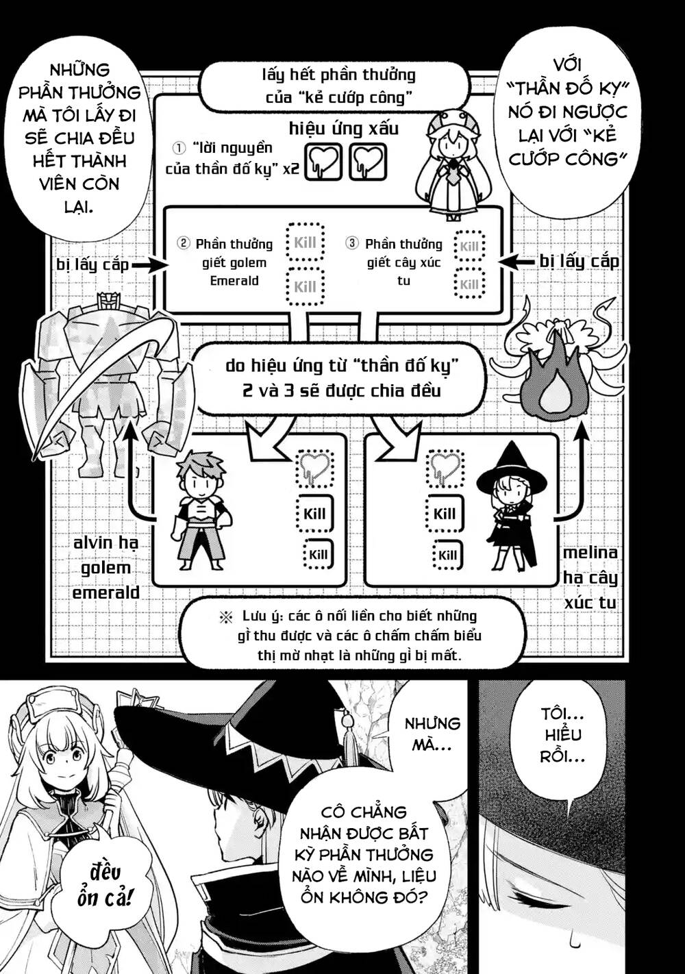 The Chronicles Of The Misfit Quartet And Their Unrivaled Synergy: Chapter 3