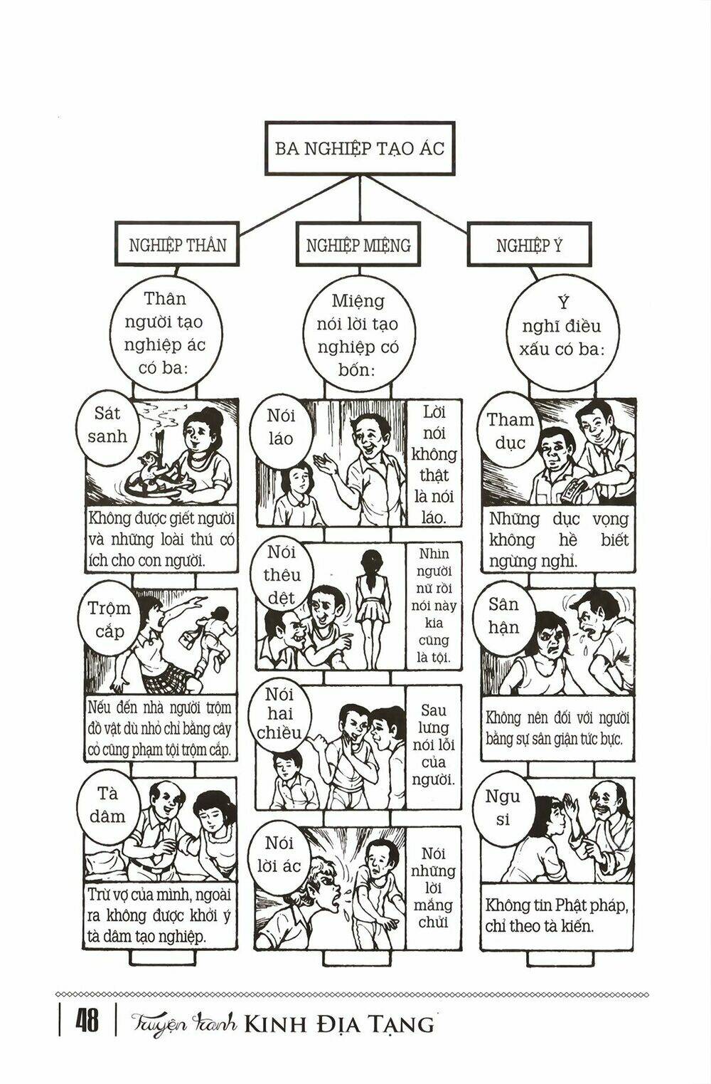 Truyện Tranh Phật Giáo: Chapter 9