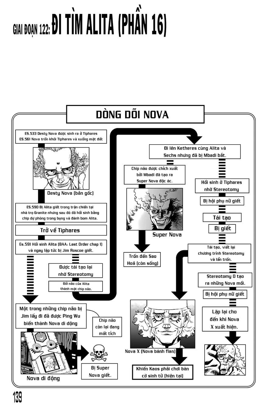 Battle Angel Alita Last Order: Chapter 122