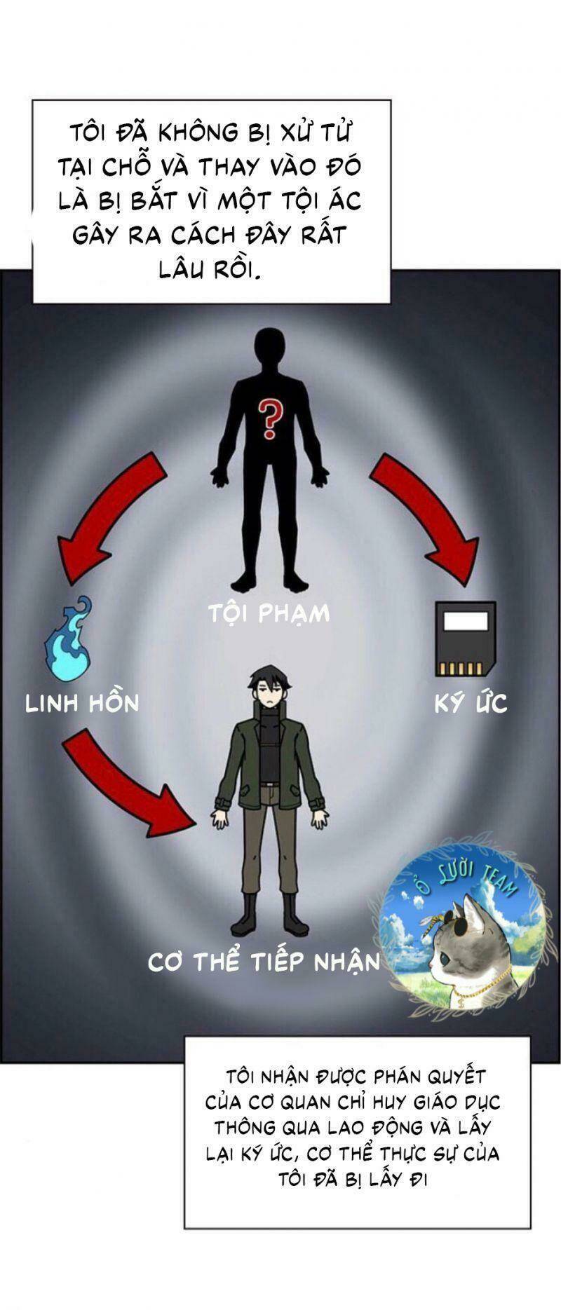 Kẻ Ngoại Lai Ở Vùng Đất Bị Ruồng Bỏ: Chapter 2