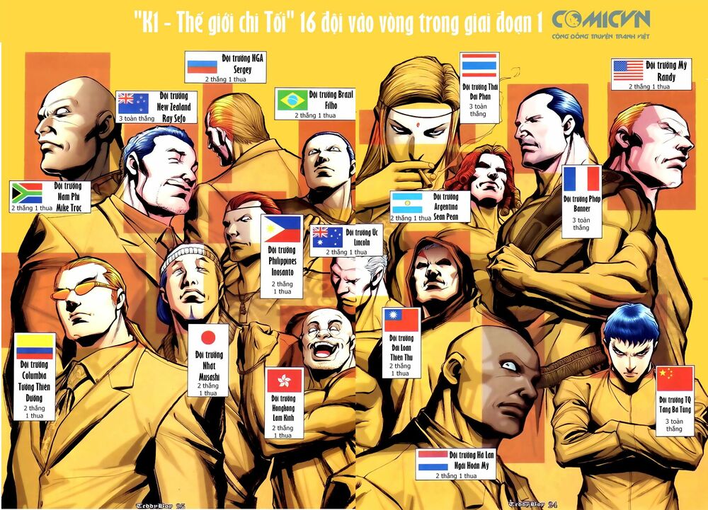 Người Trong Giang Hồ: Chapter 910: Tá Duy và Thái Ất