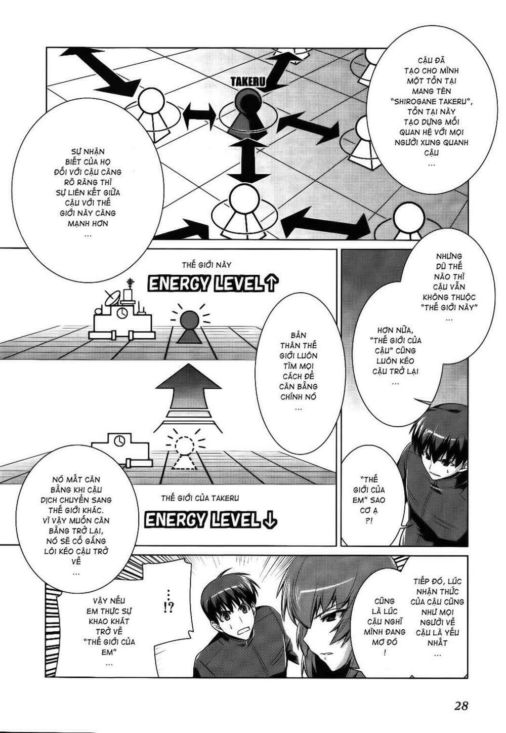 Muv Luv Alternative: Chapter 14