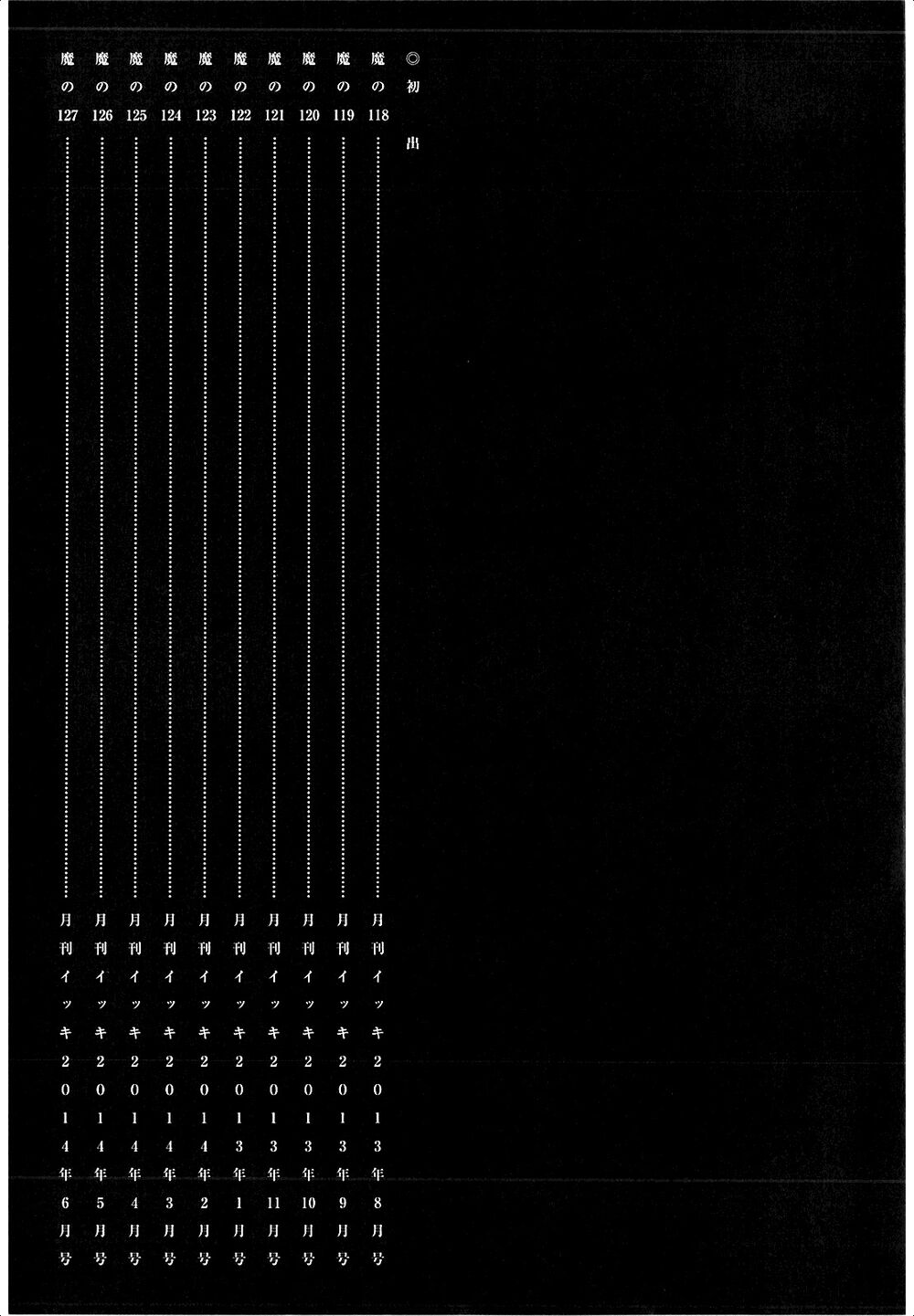 Kẻ Mất Trí Và Thế Giới Ma Thuật: Chapter 127.5