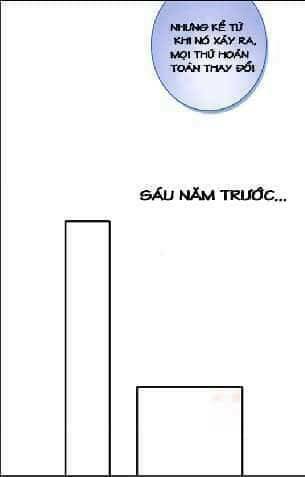 Tinh Diệu Vị Lai: Chapter 1.1