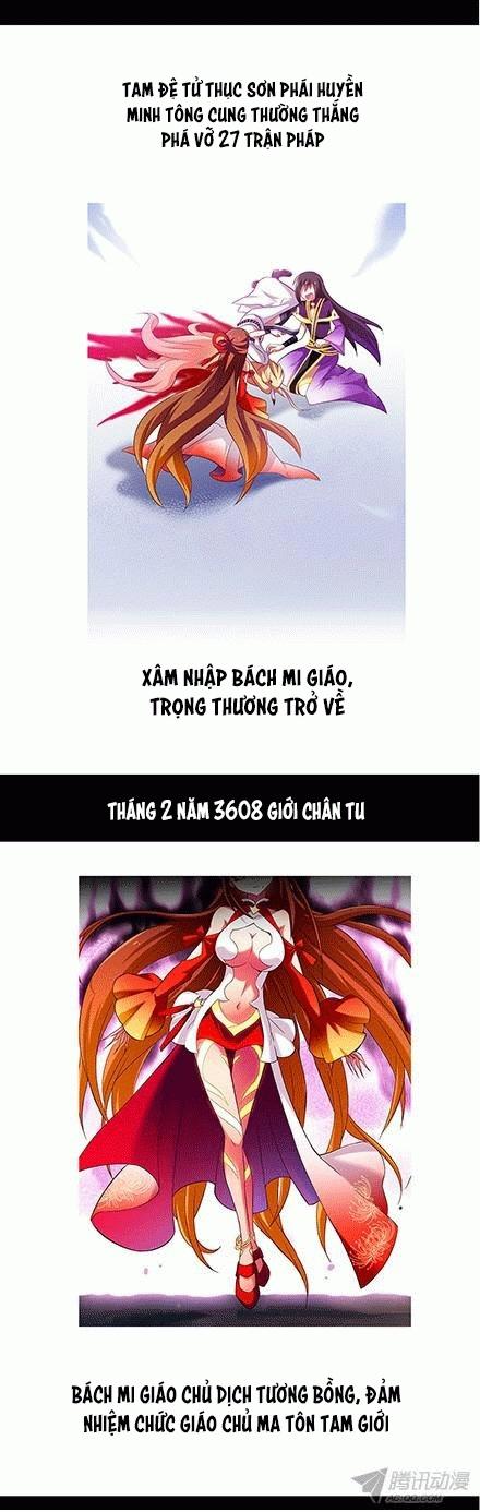 Đầu Óc Đại Sư Huynh Của Ta Rất Đen Tối: Chapter 96