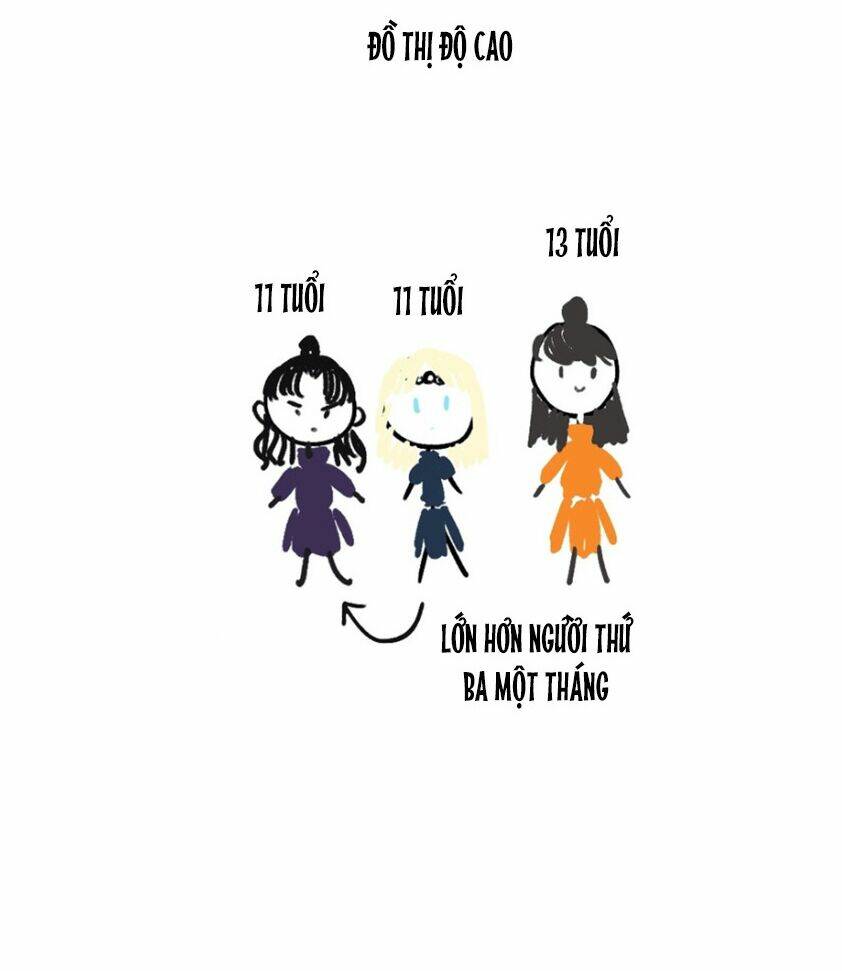 Lưu Hoa Bất Cập Xuân: Chapter 22.5