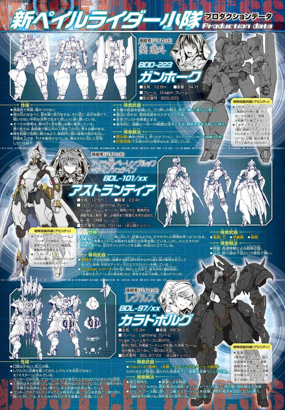 Buster Dress: Chapter 5