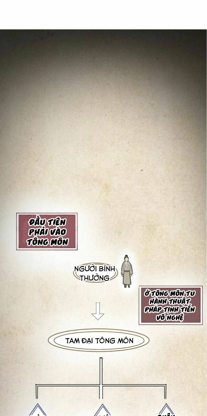 Đại Nghịch Chi Môn: Chapter 48