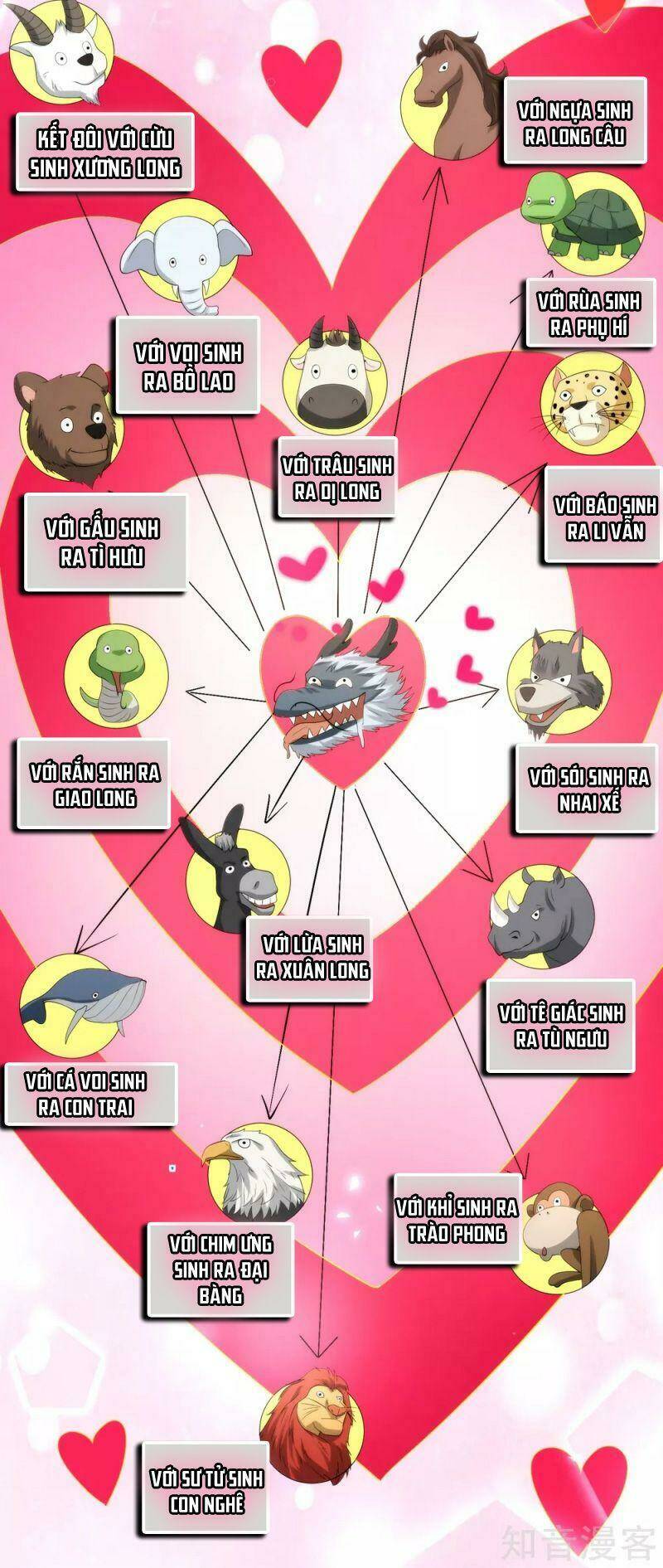 Vòng Bạn Bè Mạnh Nhất Của Tiên Giới: Chapter 91