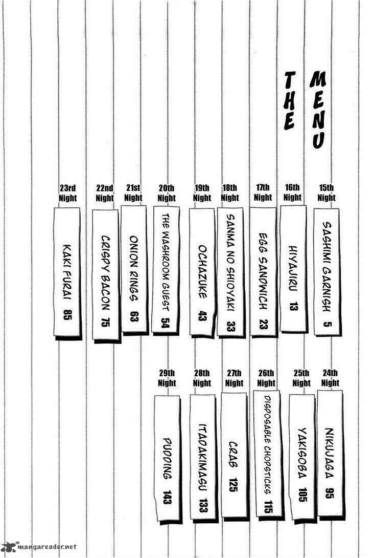 Quán Ăn Về Đêm: Chapter 15