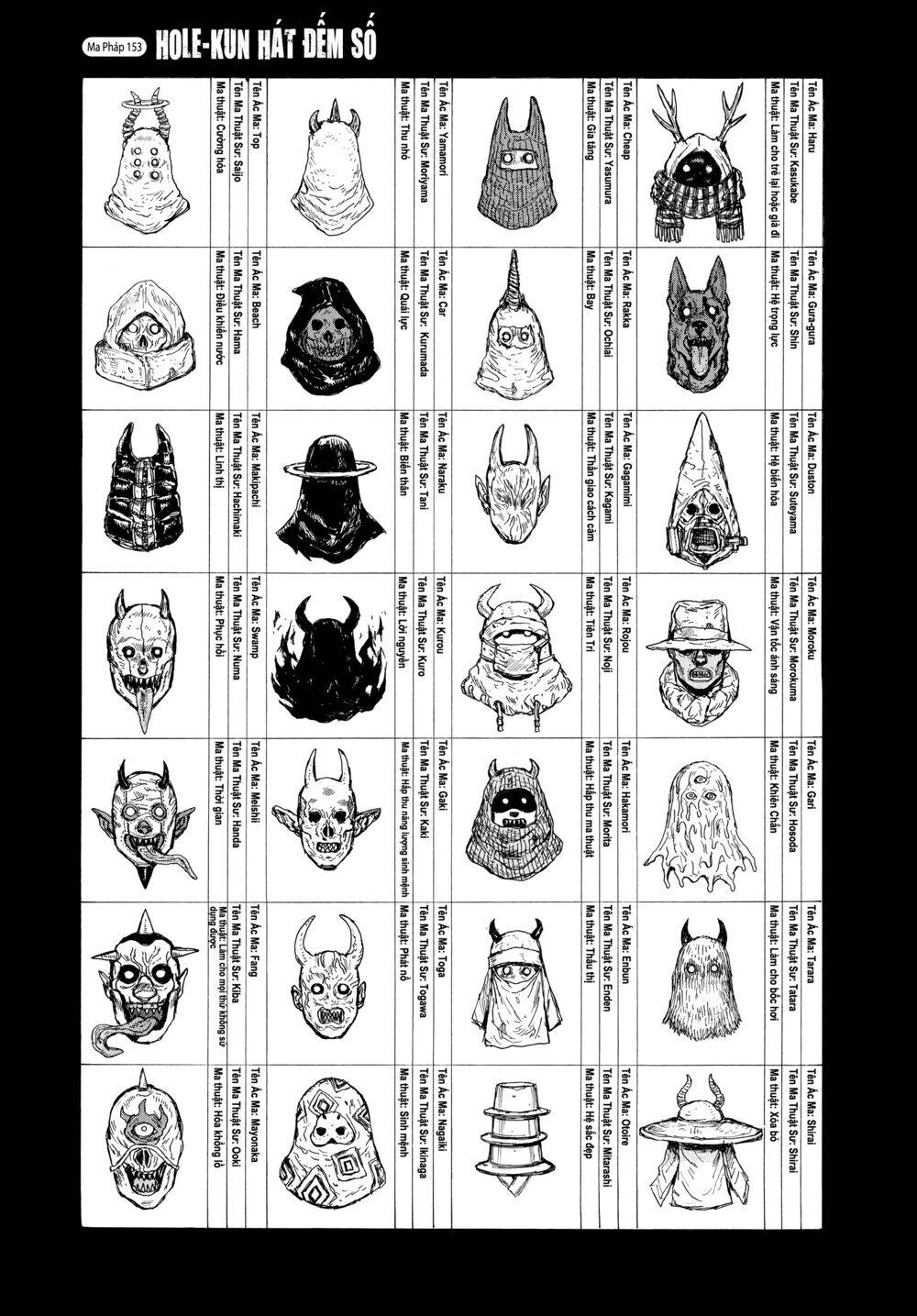 Kẻ Mất Trí Và Thế Giới Ma Thuật: Chapter 153