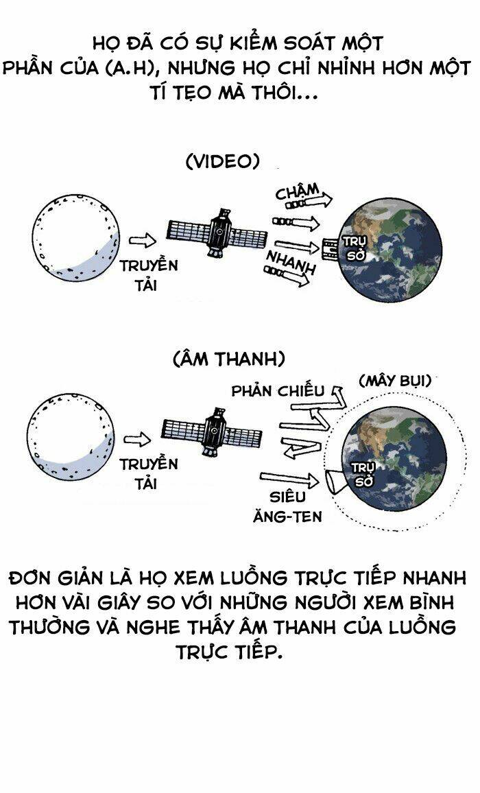 Mắc Kẹt Trên Mặt Trăng: Chapter 5