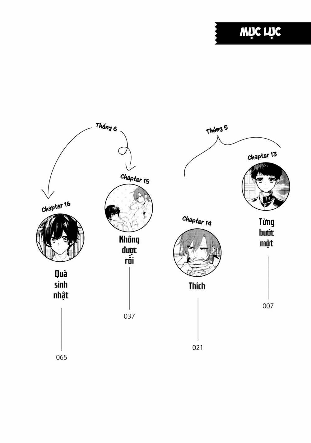 Sasaki To Miyano: Chapter 13