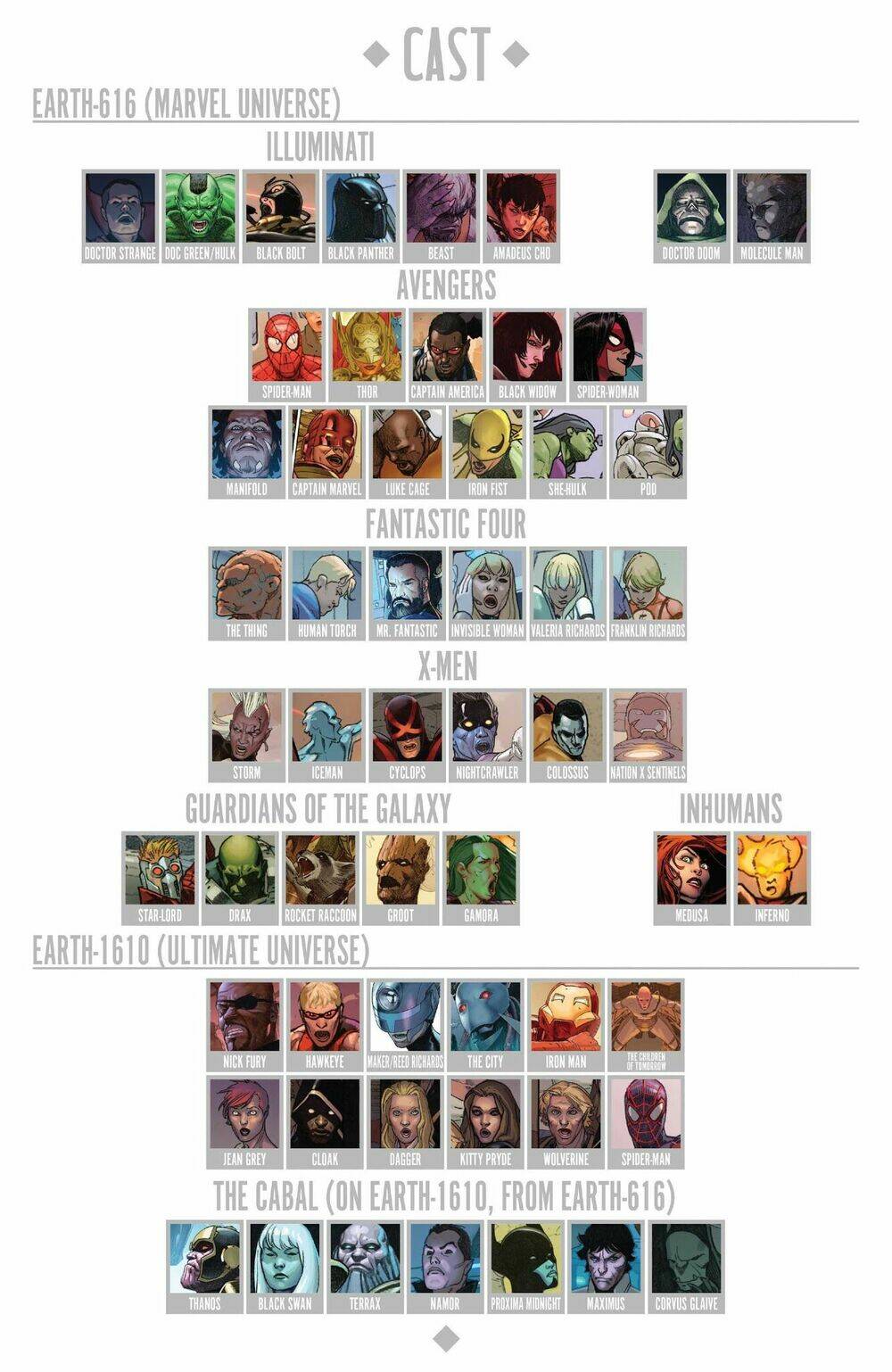 Secret Wars: Chapter 1