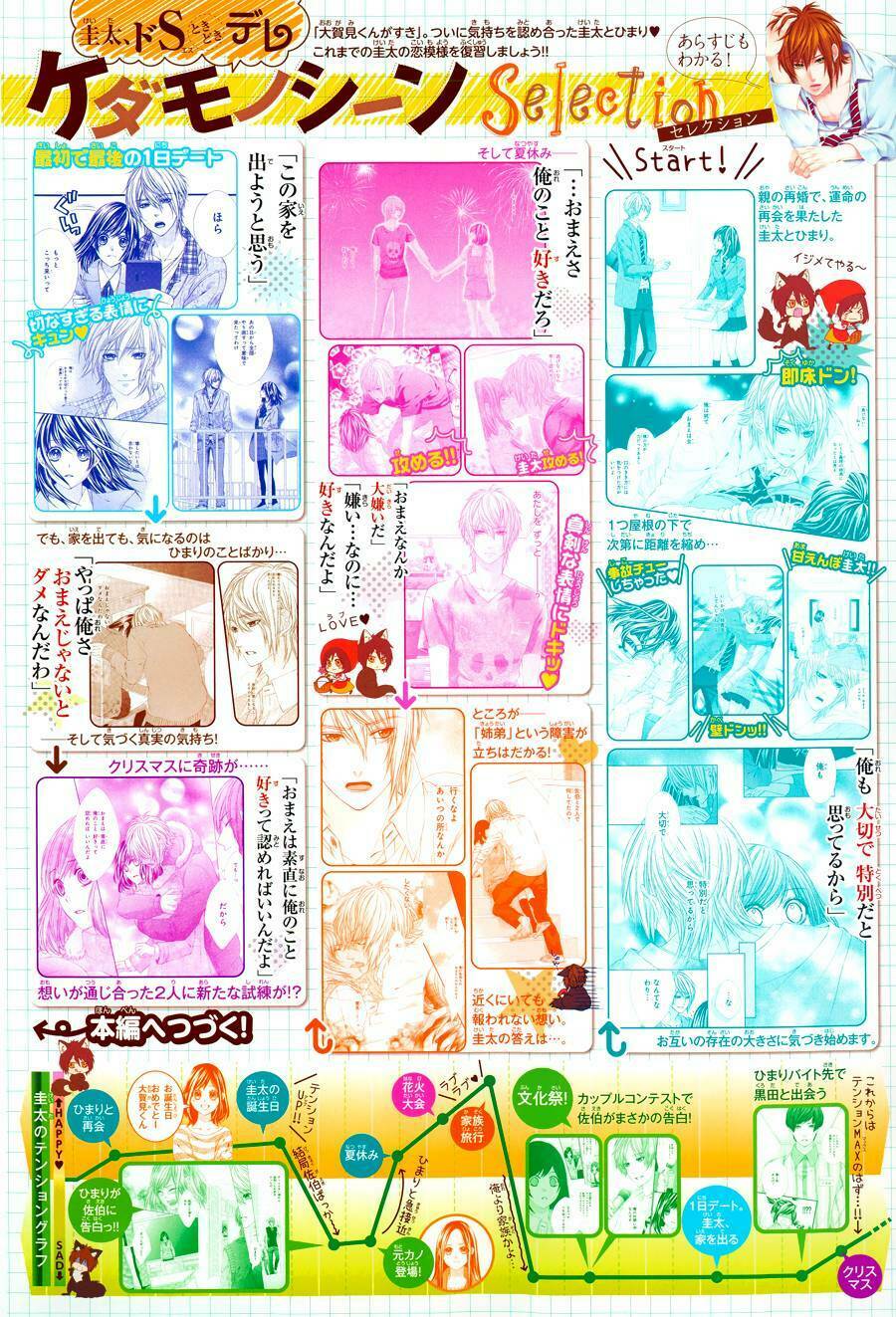 Kedamono Kareshi: Chapter 52