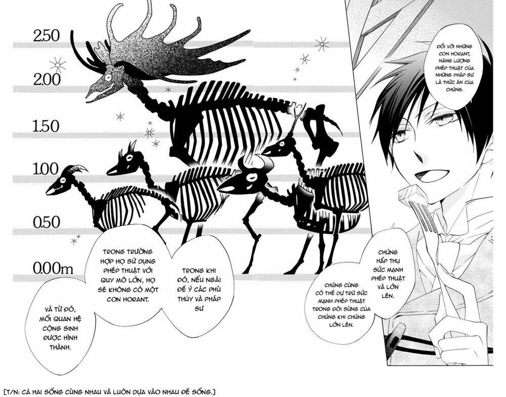 Sekai De Ichiban Warui Majo: Chapter 2