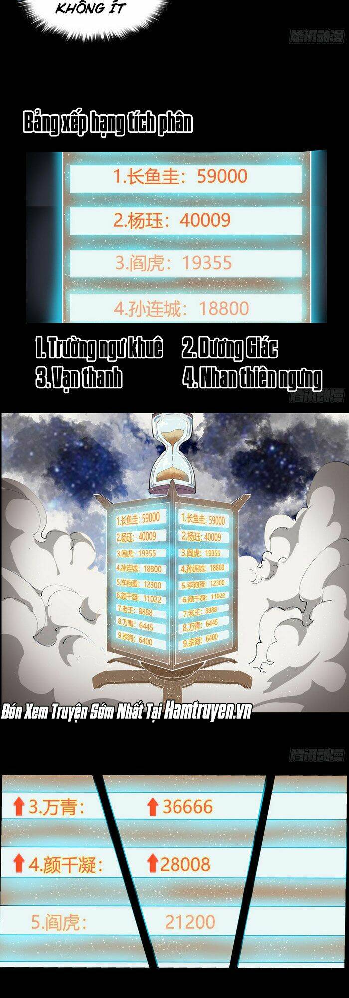 Thanh Đế Truyện: Chapter 41