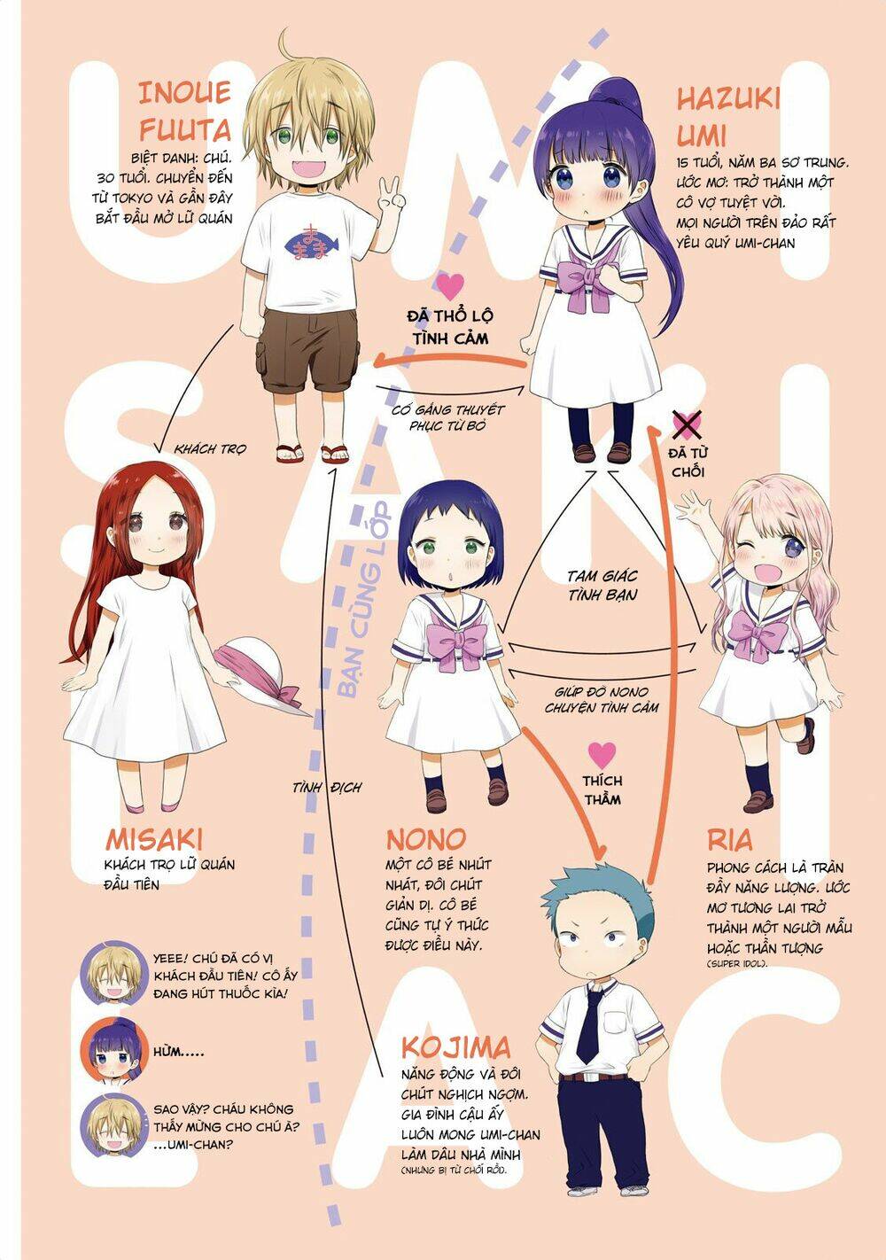 Umisaki Lilac: Chapter 10