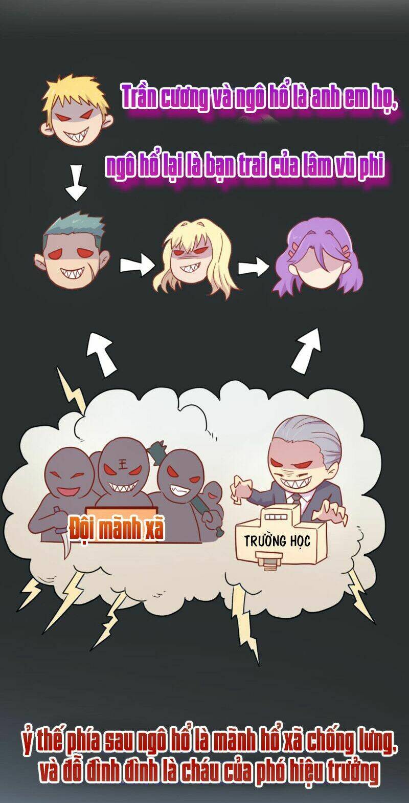 Bác Sĩ Riêng Của Nữ Thần: Chapter 17