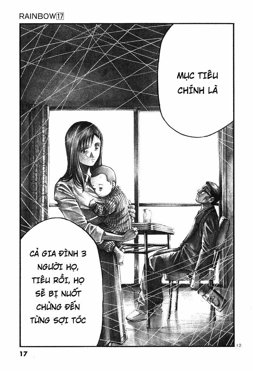 Rainbow: Chapter 172