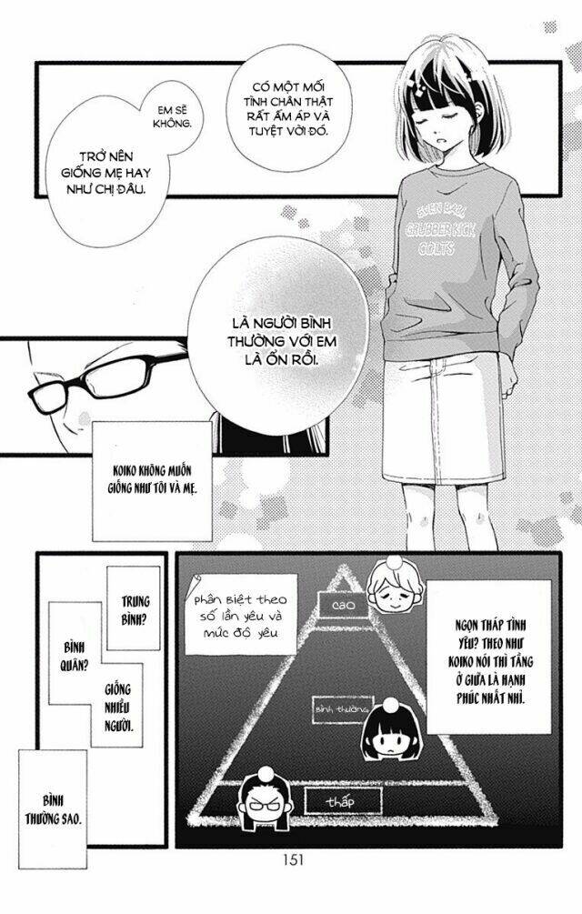 Futsuu No Koiko-Chan: Chapter 11.5