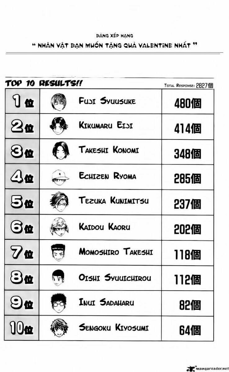 Hoàng Tử Tennis: Chapter 117
