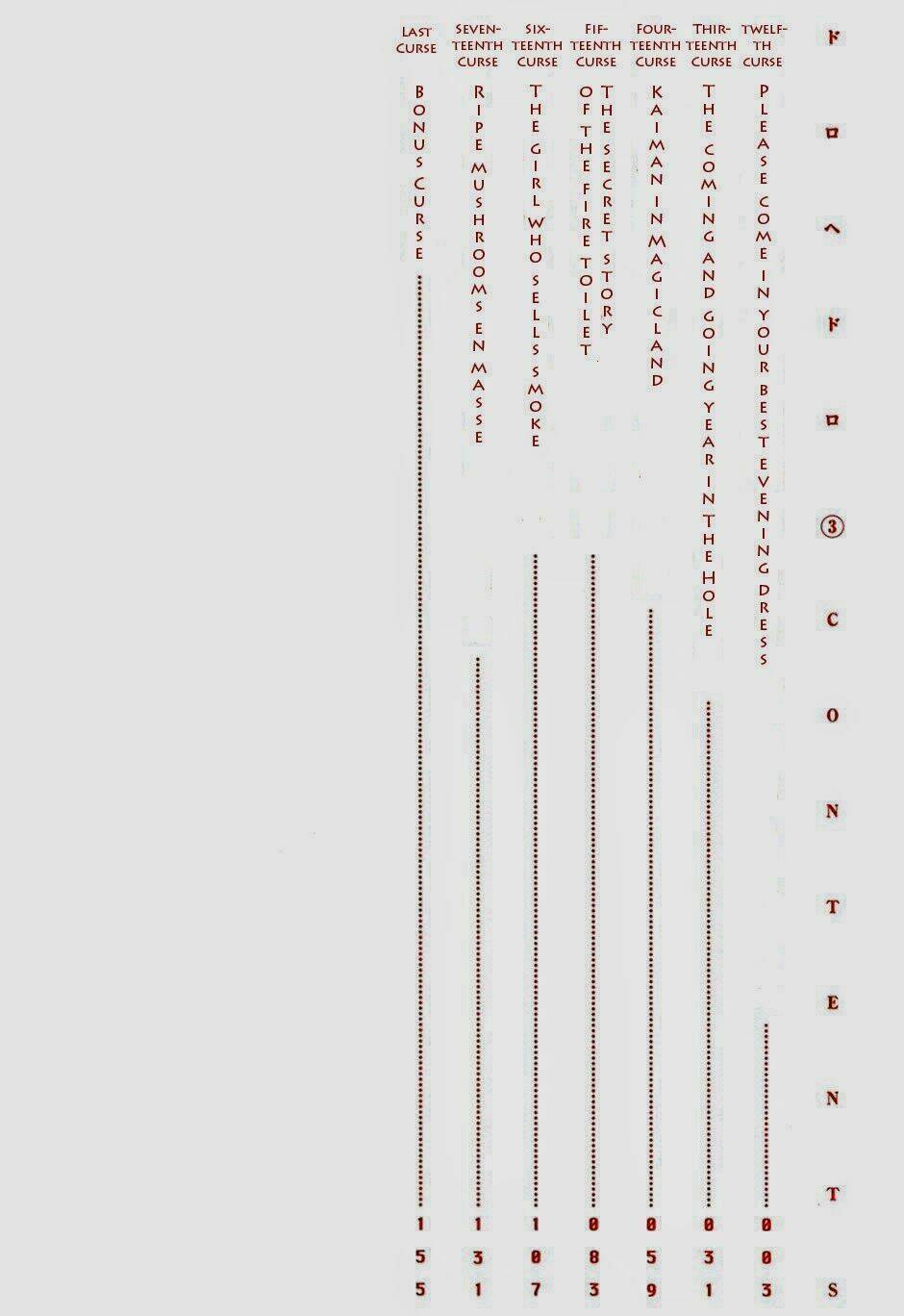 Thế Giới Ma Thuật Và Kẻ Mất Trí: Chapter 12