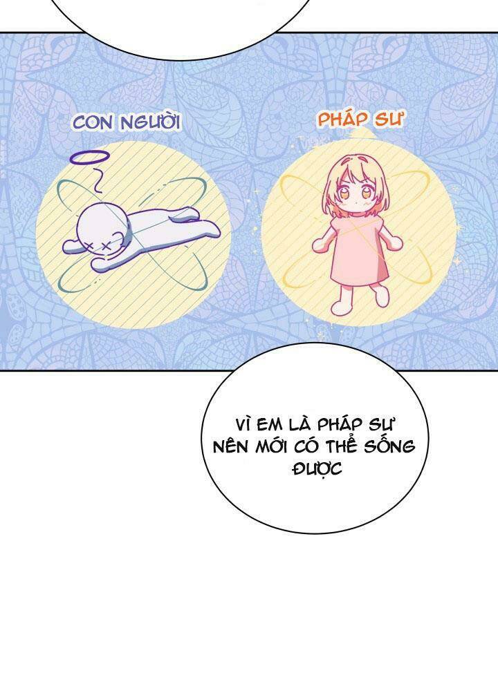 Nàng Elizabeth Thuần Khiết: Chapter 3