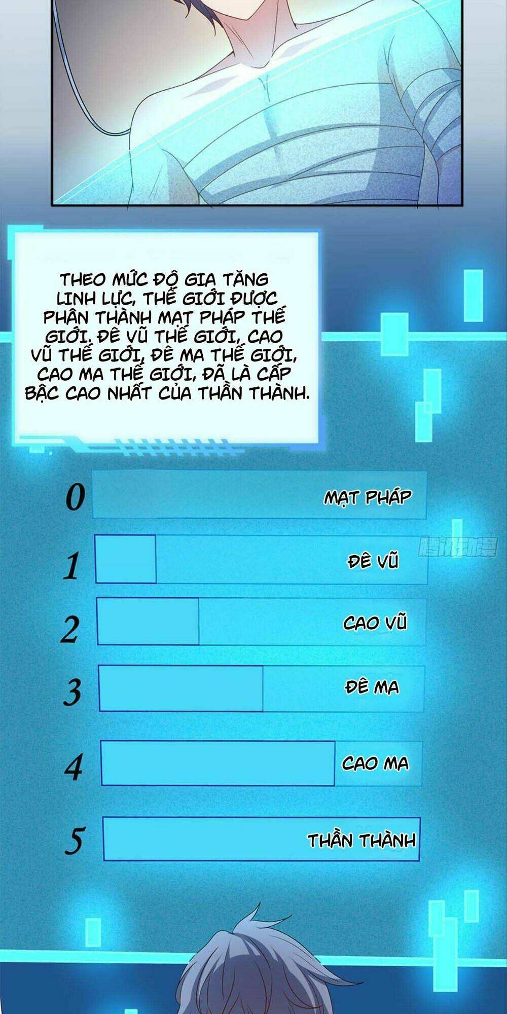 Xâm Lược Vạn Giới: Chapter 14