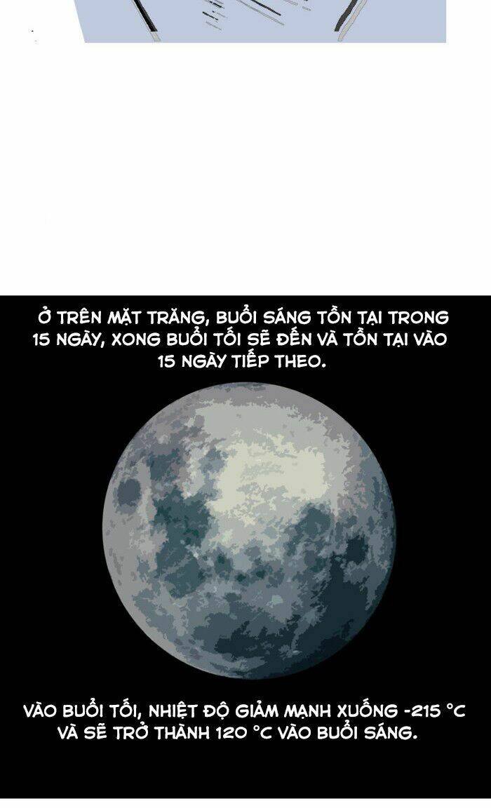 Mắc Kẹt Trên Mặt Trăng: Chapter 2