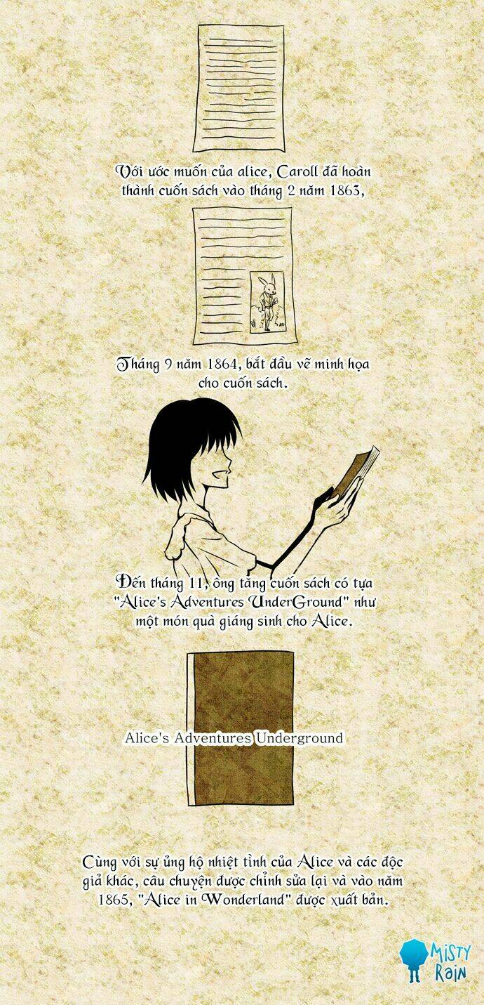 For Alice: Chapter 0.5