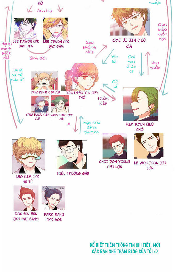 Flow: Chapter 31.5