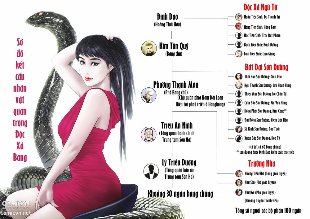 Người Trong Giang Hồ: Chapter 2233: Lưỡng Thần tương ngộ