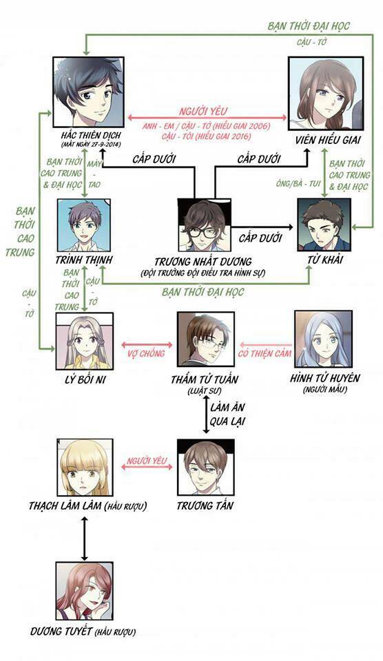 Người Yêu Thời Không: Chapter 46