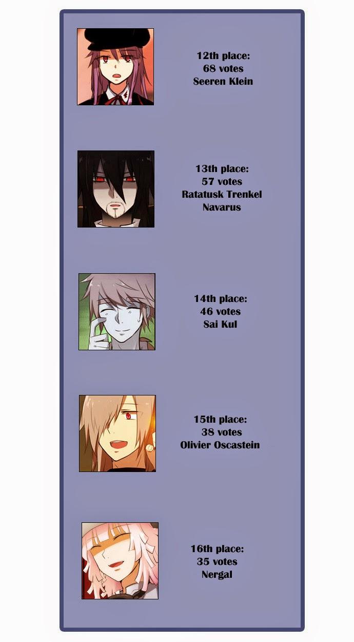 Crepuscule (Yamchi): Chapter 37