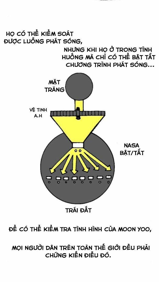 Mắc Kẹt Trên Mặt Trăng: Chapter 16