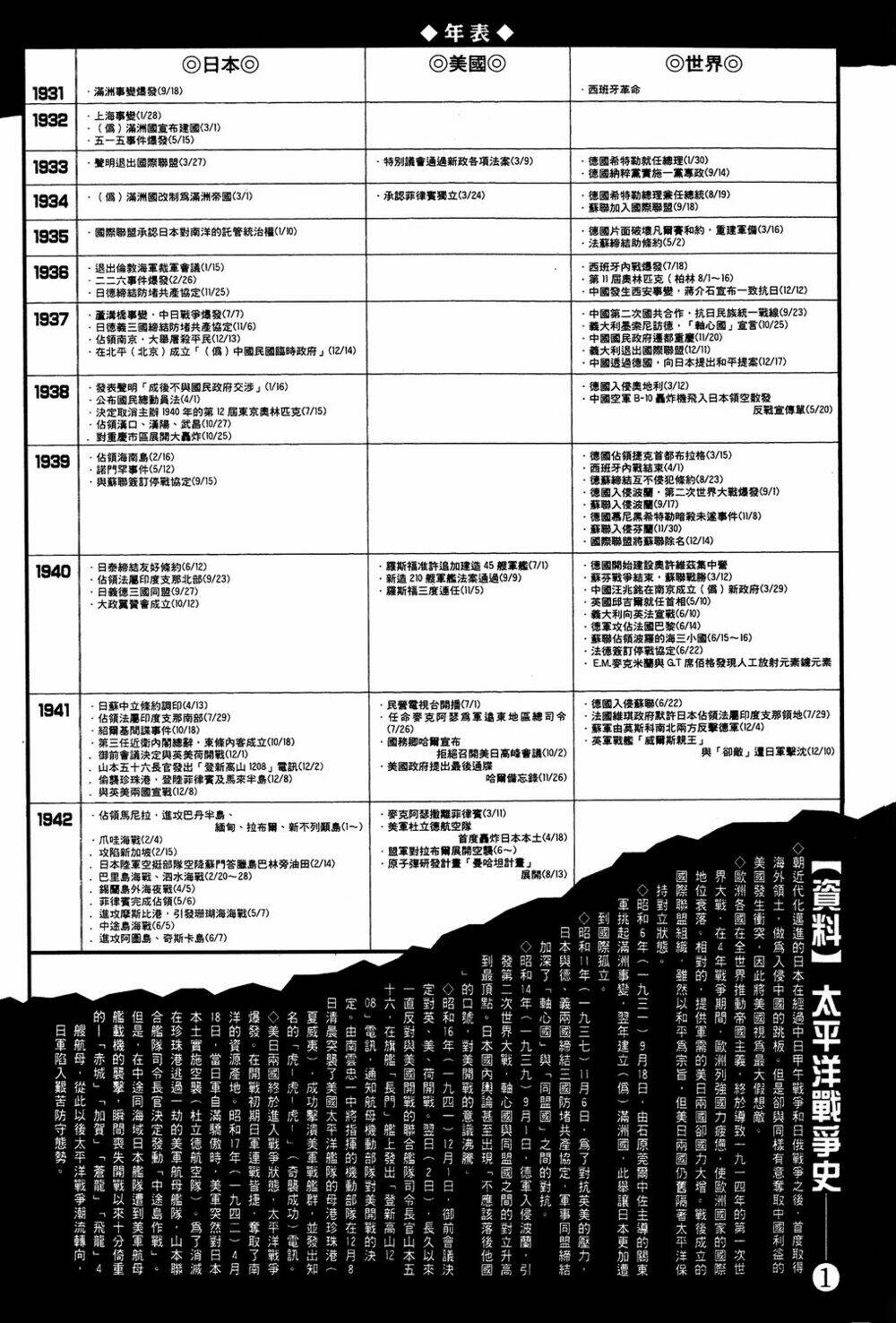 Zipang: Chapter 20