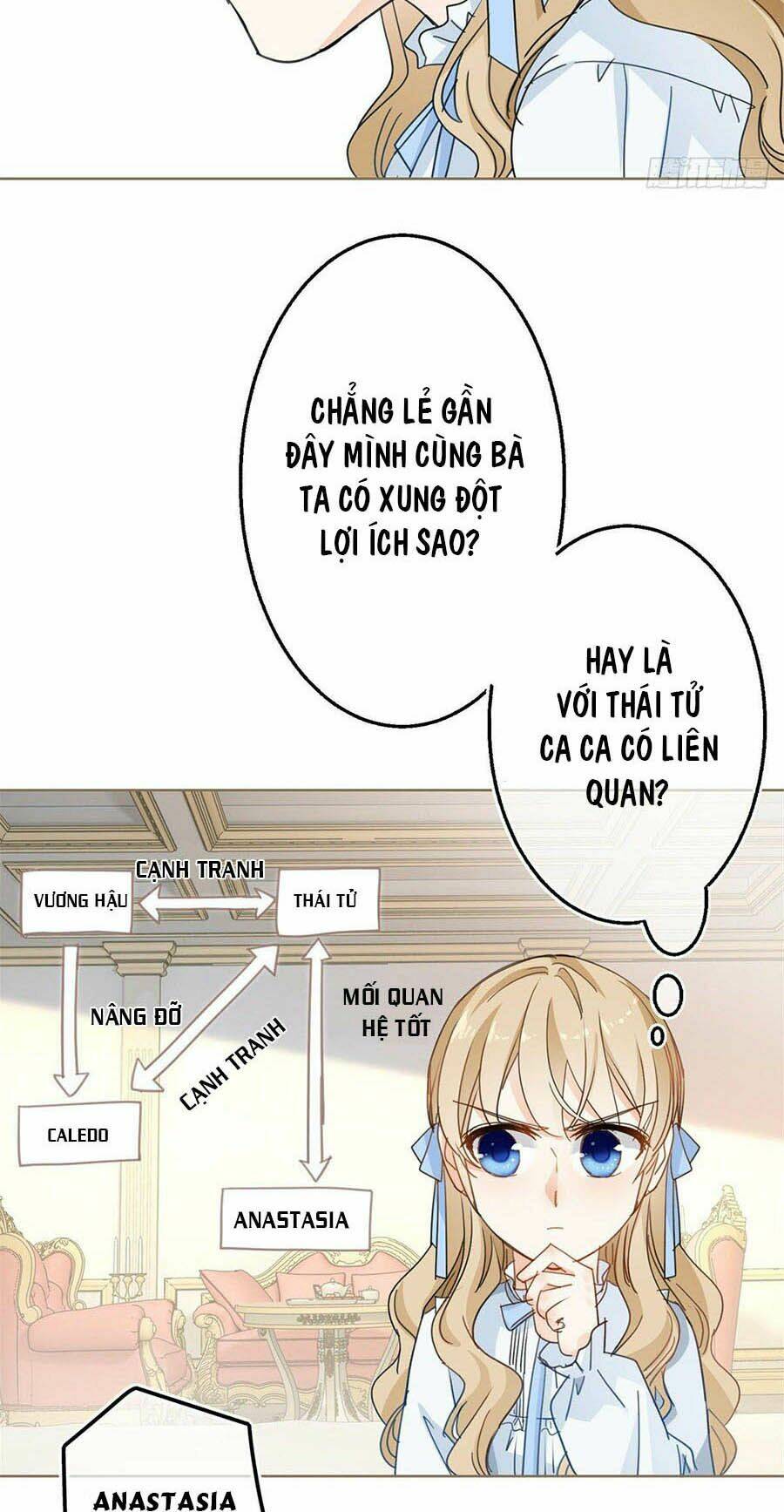 Nữ Hoàng Đầu Tiên Của Đế Quốc: Chapter 52