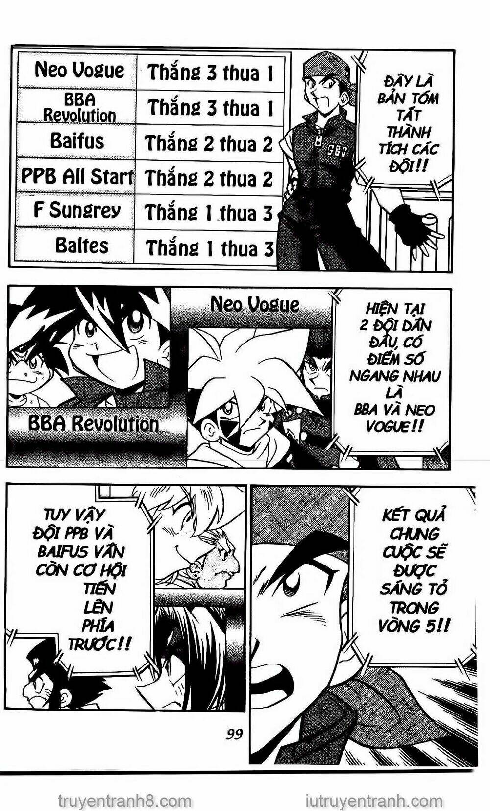 Con Quay Truyền Thuyết: Chapter 74